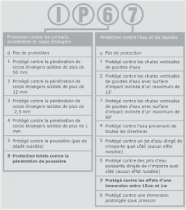 Norme_etanche_IP Norme_etanche_IP