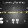 lumen-par-watt lumen-par-watt